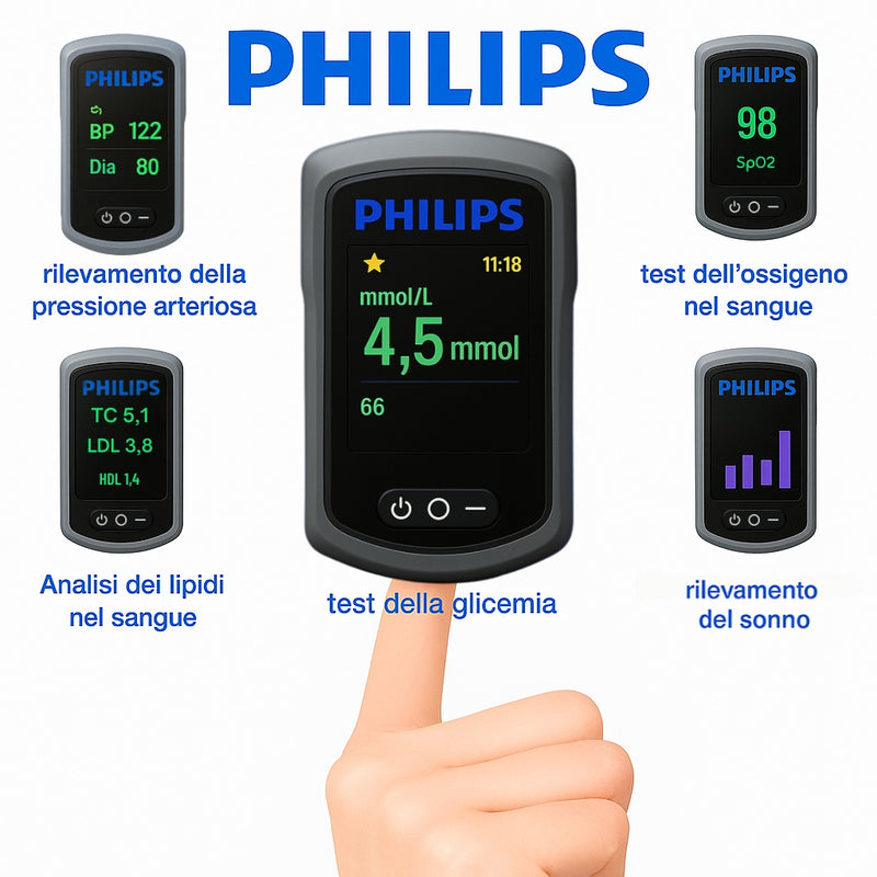 Misuratore Laser Philips 2025: Glucometro Senza Sangue